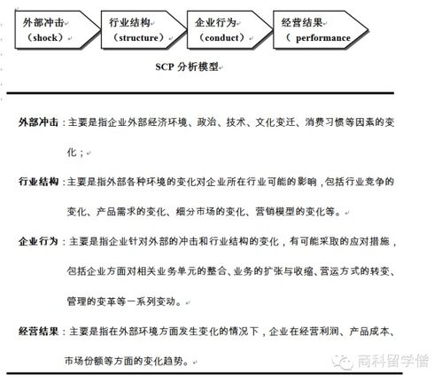 超级干货 全球著名咨询公司管理咨询常用模型 完整版 商赛 论文 案例分析